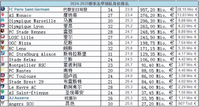 星空体育-南特主场战平雷恩，积分榜上升