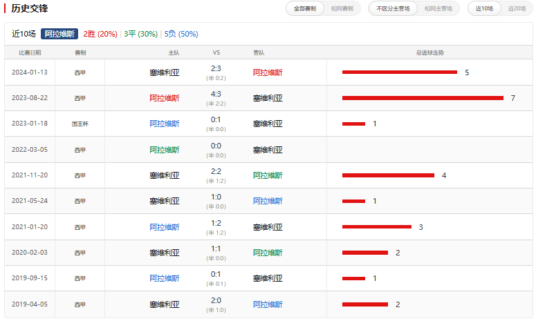 球队转变战术应对对手实力