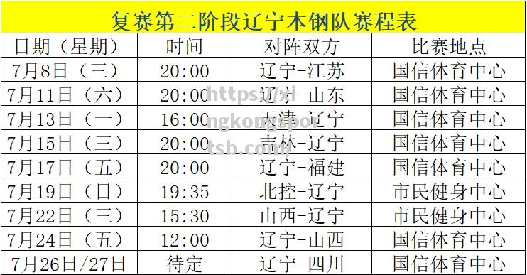 星空体育-CBA辽宁队常规赛赛程出炉，将与对手展开激烈角逐_