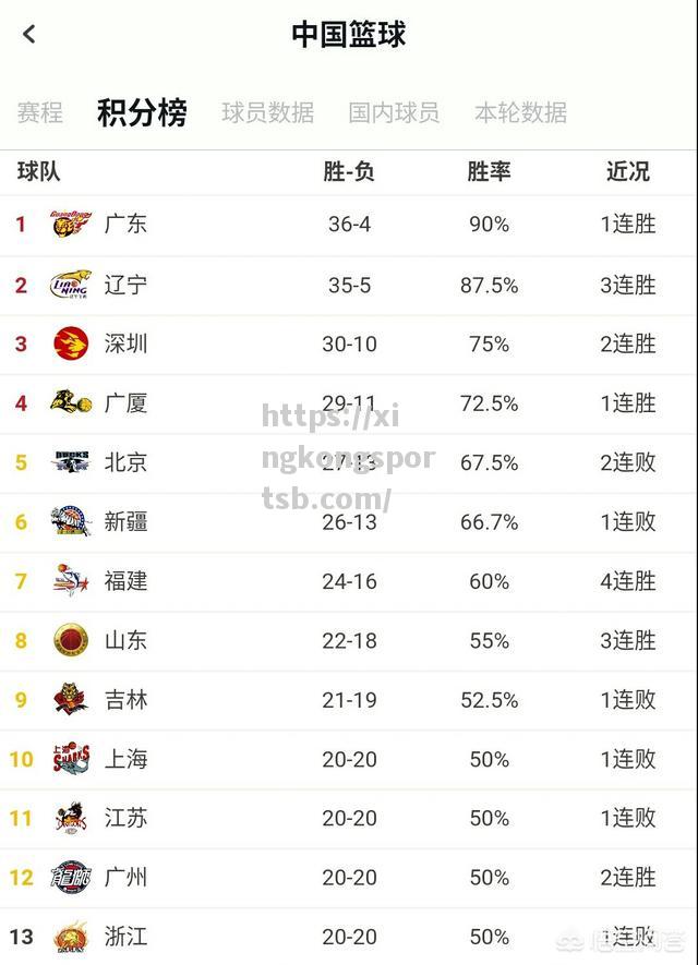 NBA去年季后赛:CBA球队的比赛赛程表及结果一览 NBA去年季后赛:CBA球队的比赛赛程表及结果一览