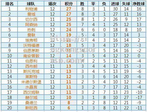 星空体育-曼联客场战胜水晶宫，稳居积分榜前列