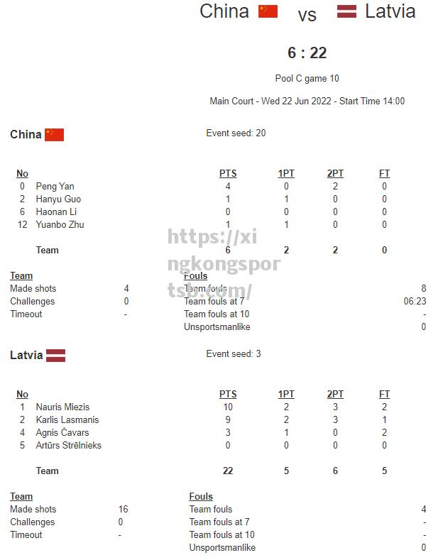 星空体育-拉脱维亚队惨败，无缘晋级下一阶段