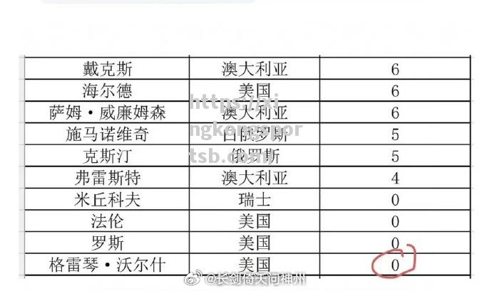 长春亚泰胜券在握，信心百倍