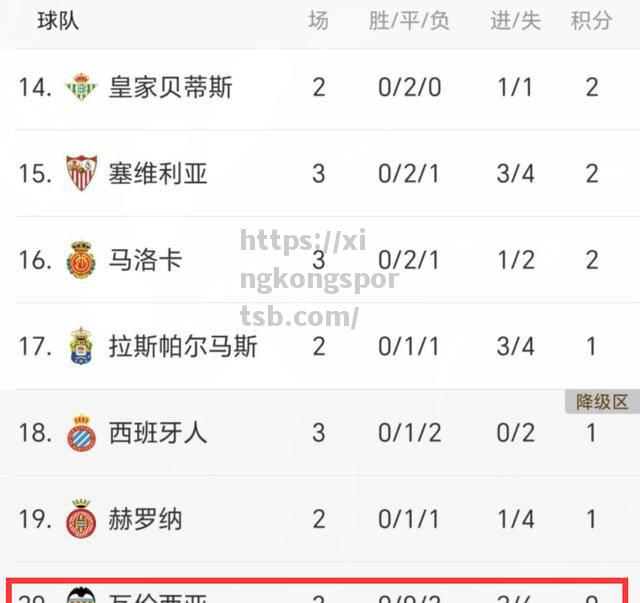 瓦伦西亚客场战胜对手,豪取宝贵三分 瓦伦西亚客场战胜对手,豪取宝贵三分