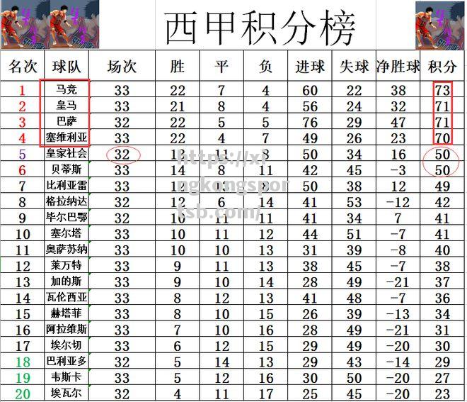 星空体育-巴萨连胜开局，塞维利亚不敌马德里皇马