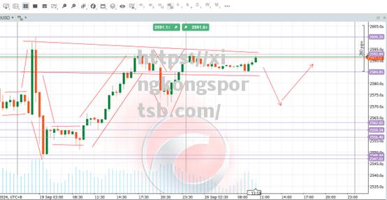 黄金机会：球队制造绝佳得分机会