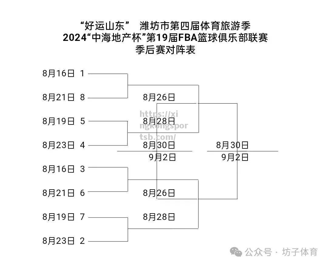 星空体育-澳大利亚联赛常规赛结束进入季后赛阶段