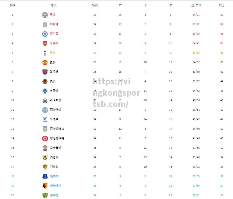 星空体育-曼城抢分成功，积分榜领跑优势逐渐扩大