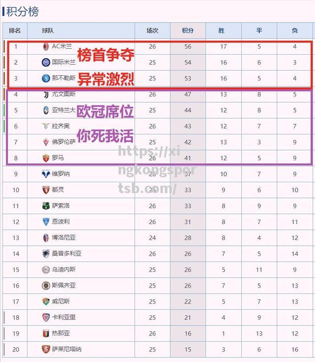 星空体育-萨索洛主场告捷，积分榜逐渐上升