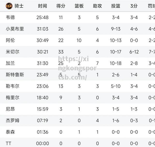 星空体育-柏林联合废柴新援，表现堪忧引争议
